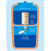 Stefani Terracota Filtro de Barro São João 6 litros - Water Ceramic Filter - Hi Brazil Market
