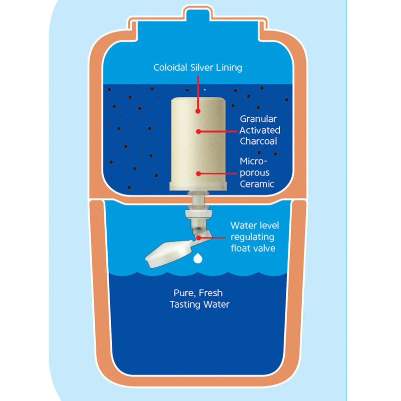 Stefani Terracota Filtro de Barro São João 6 litros - Water Ceramic Filter - Hi Brazil Market