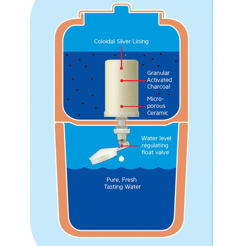 Stefani Terracota Filtro de Barro São João 8 litros com 2 velas - Water Ceramic Filter with 2 candles - Hi Brazil Market